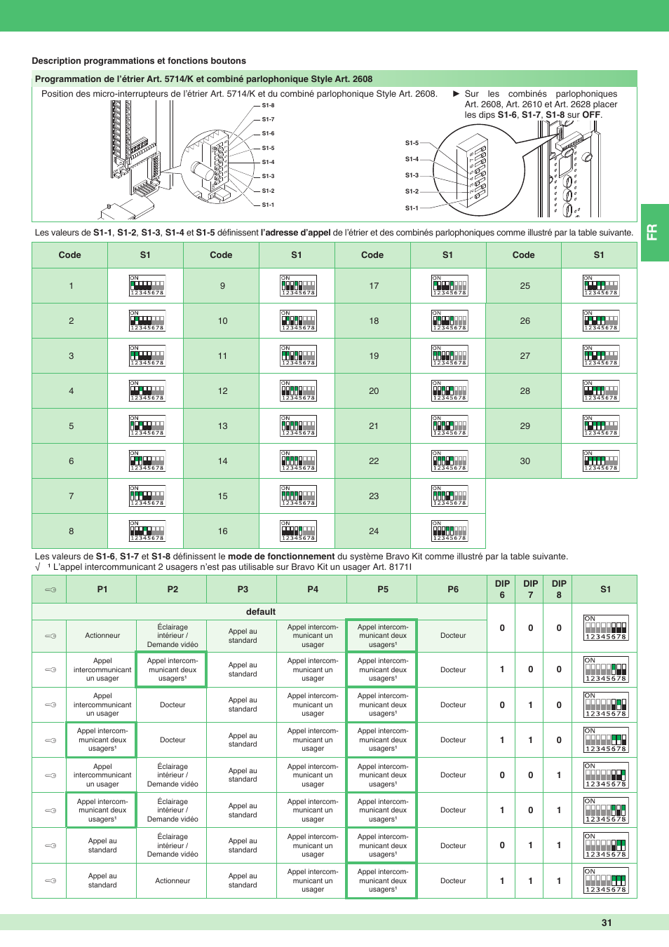 Comelit MT 8171I User Manual | Page 31 / 96