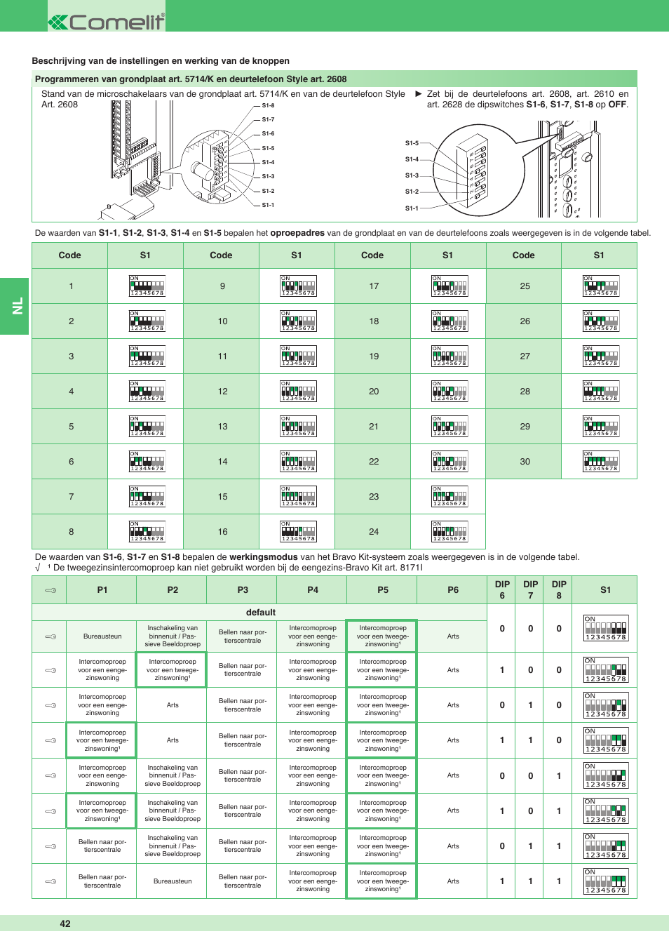 Comelit MT 8171I User Manual | Page 42 / 96