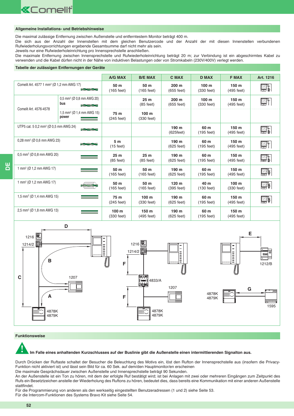 Comelit MT 8171I User Manual | Page 52 / 96