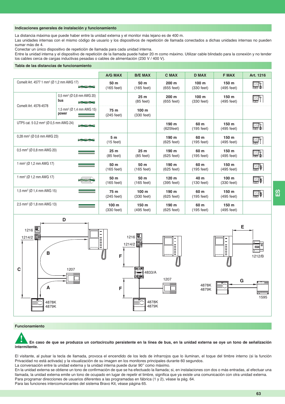 Comelit MT 8171I User Manual | Page 63 / 96