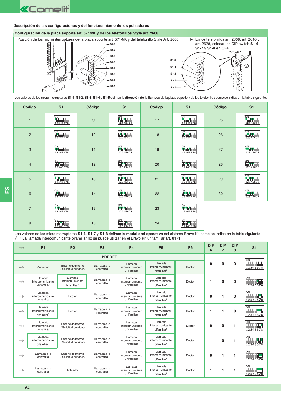 Comelit MT 8171I User Manual | Page 64 / 96