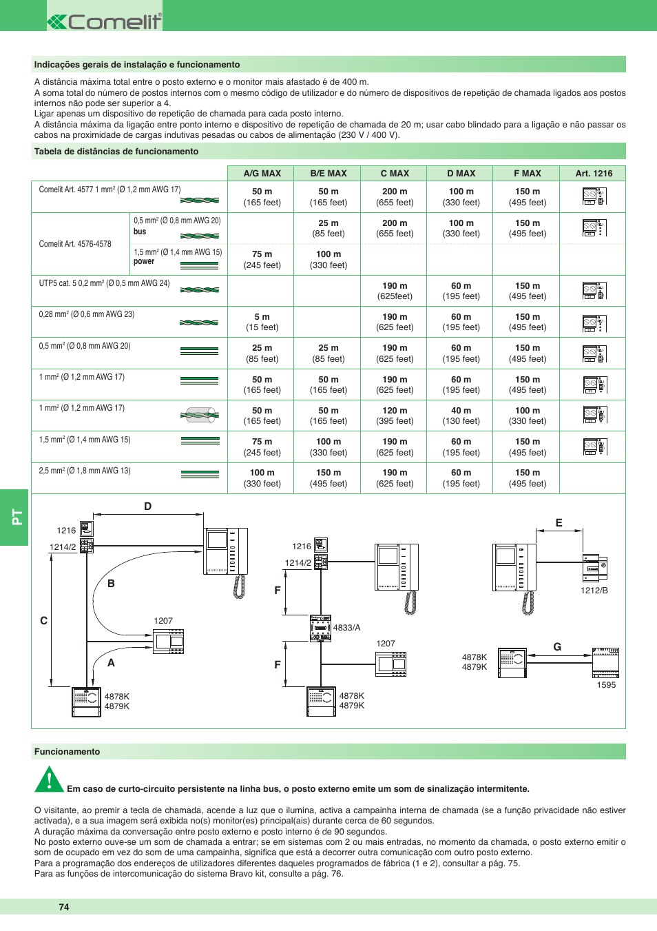 Comelit MT 8171I User Manual | Page 74 / 96