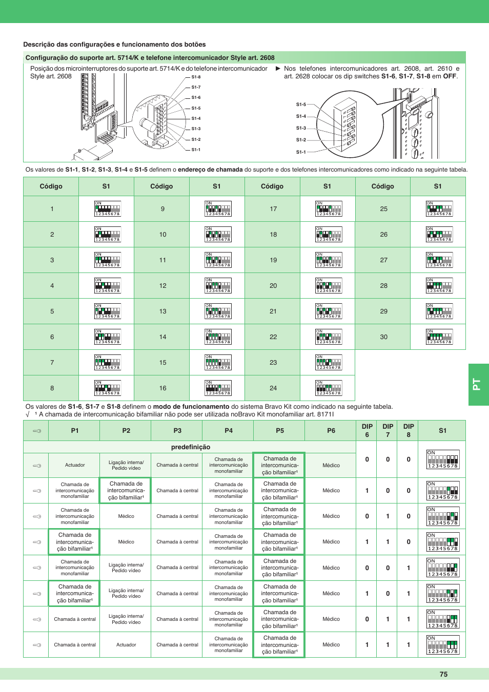 Comelit MT 8171I User Manual | Page 75 / 96