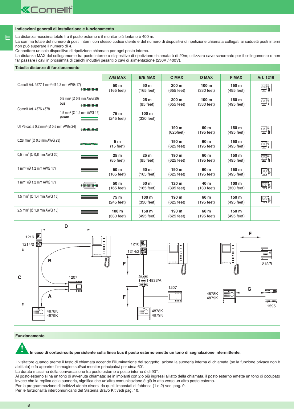 Comelit MT 8171I User Manual | Page 8 / 96