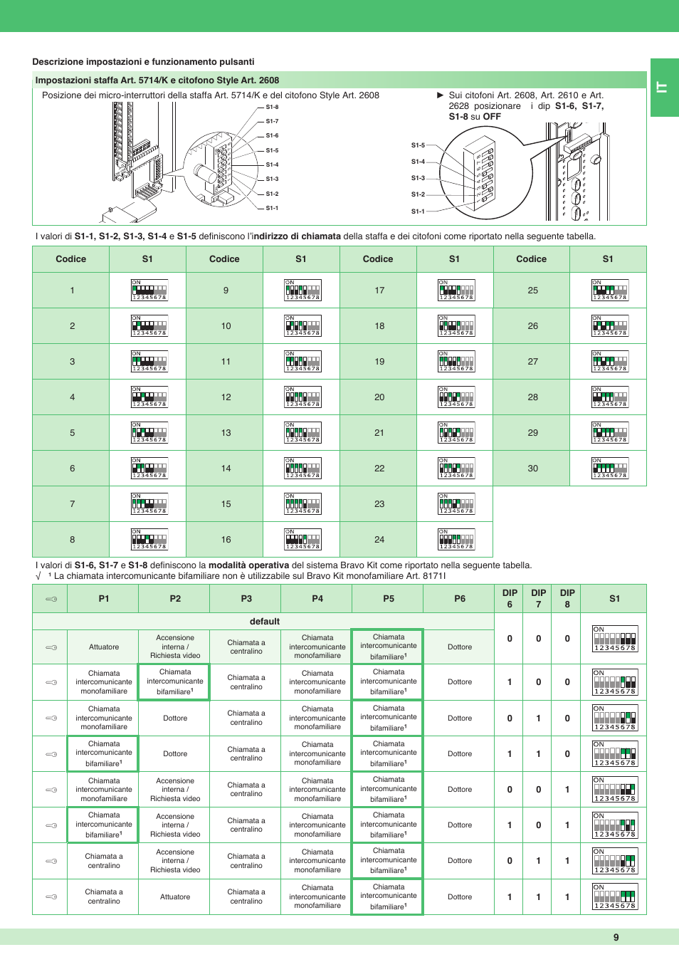 Comelit MT 8171I User Manual | Page 9 / 96