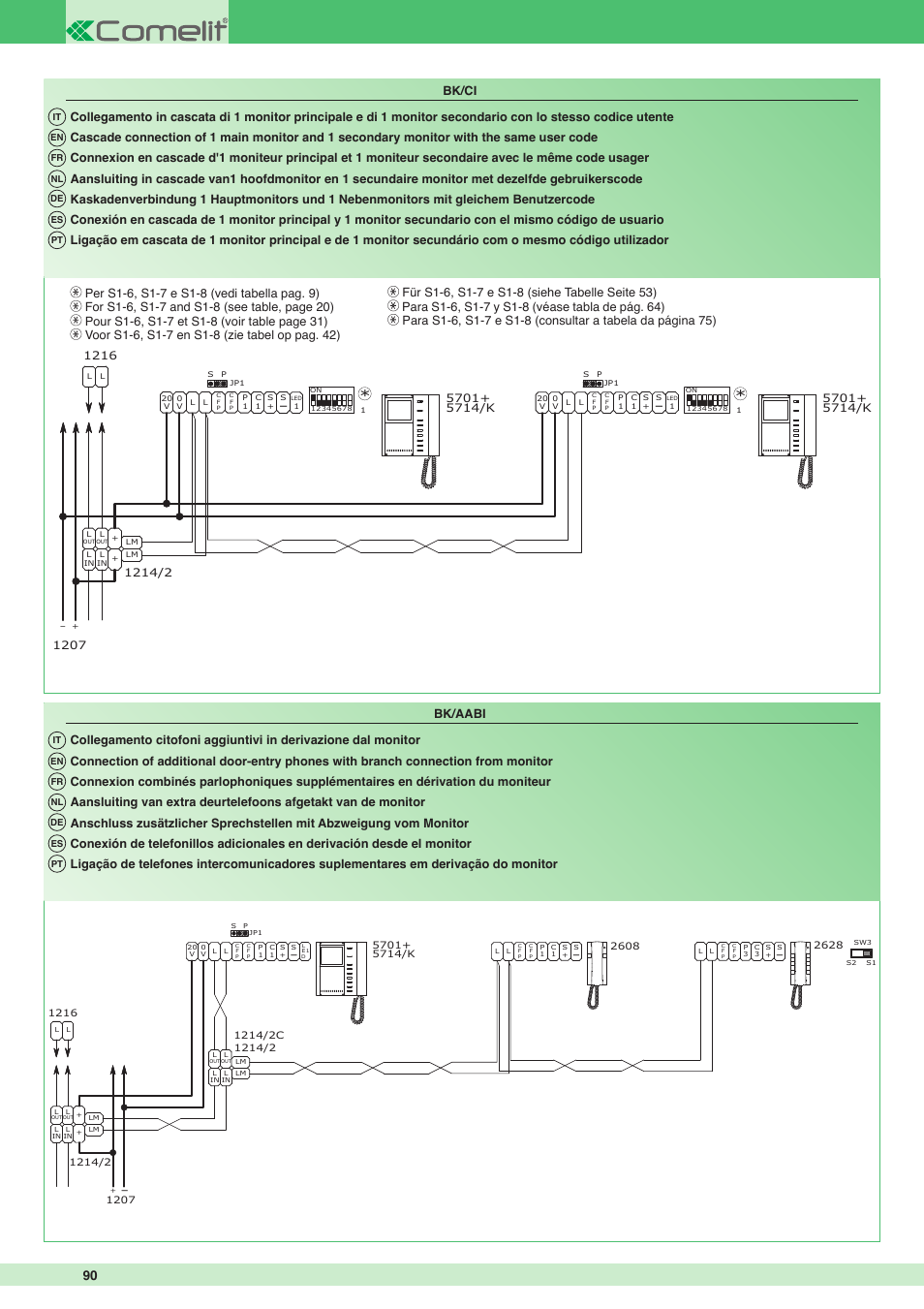 Bk/ci, Bk/aabi | Comelit MT 8171I User Manual | Page 90 / 96