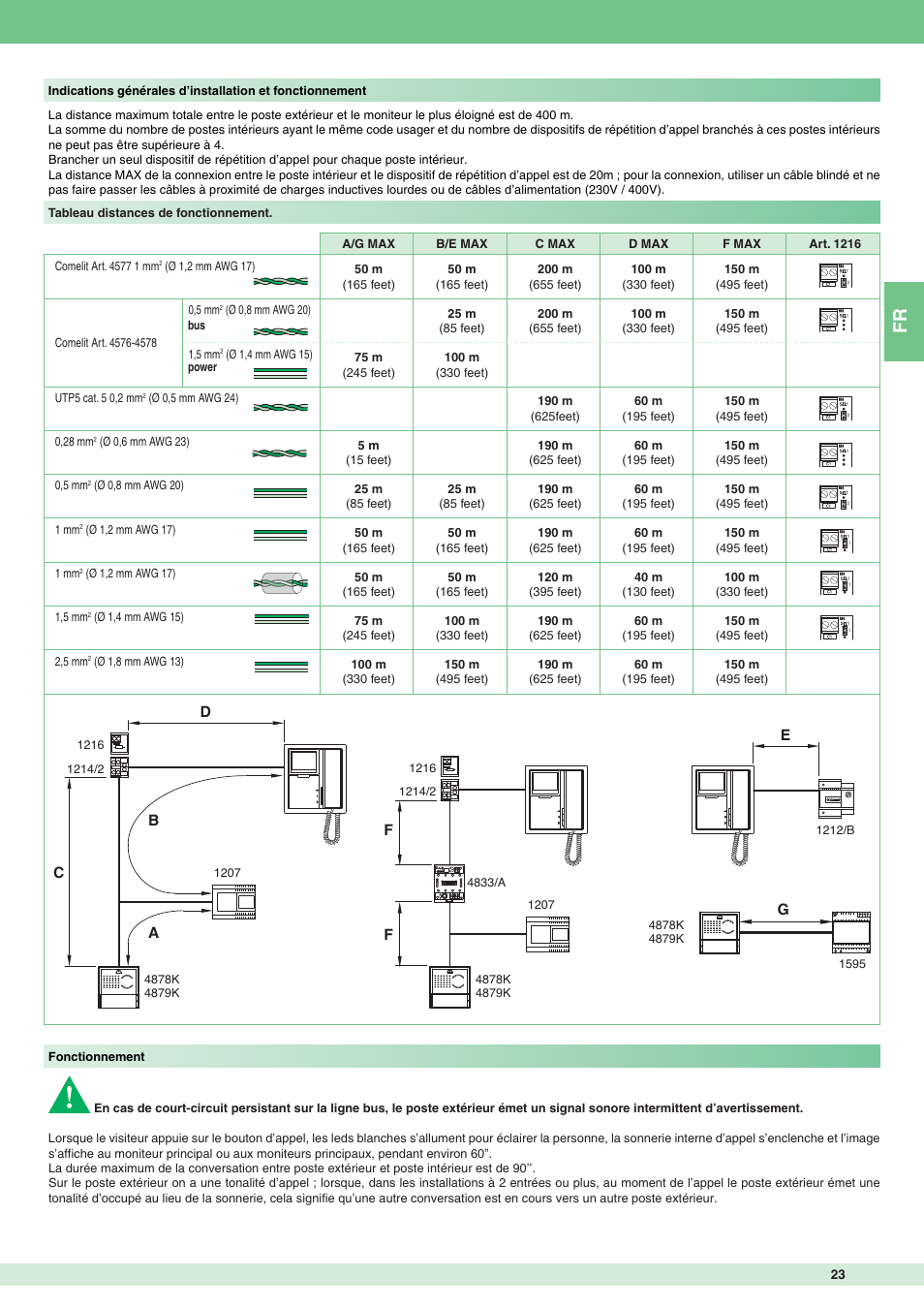 Comelit MT 8171IGK User Manual | Page 23 / 72