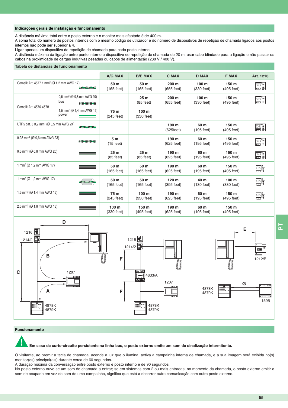 Comelit MT 8171IGK User Manual | Page 55 / 72