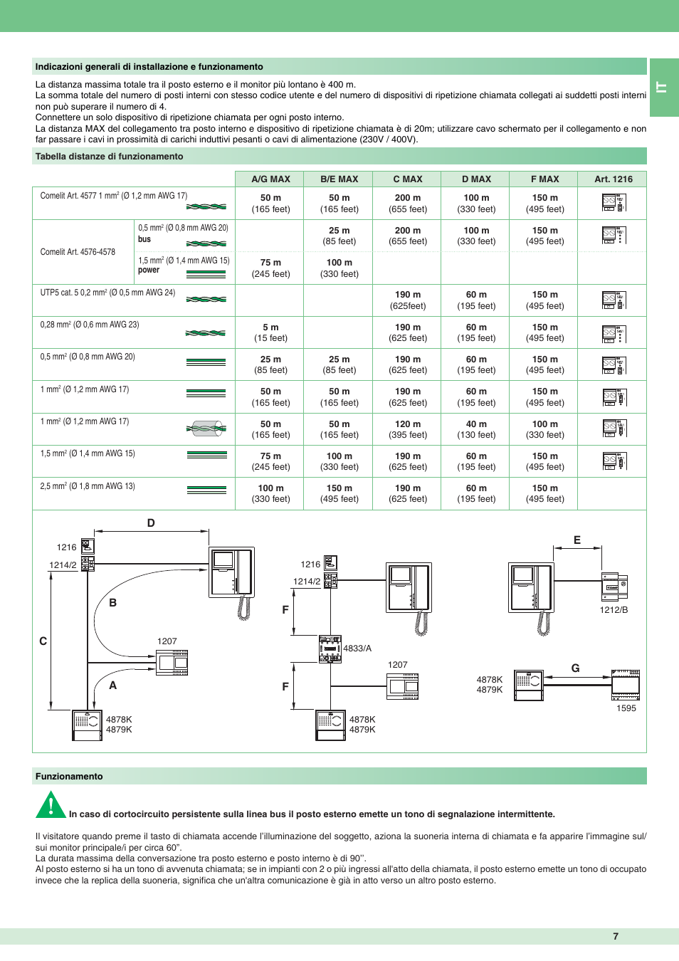 Comelit MT 8171IGK User Manual | Page 7 / 72