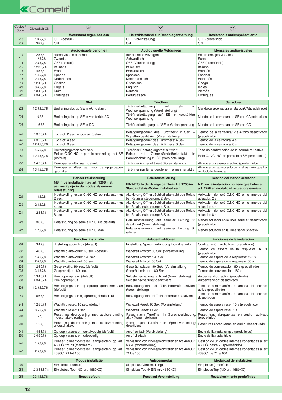 Comelit MT 3451 User Manual | Page 12 / 20