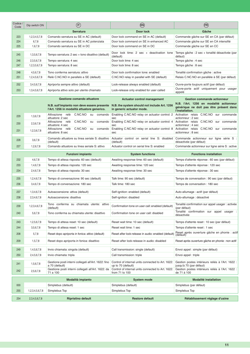 Comelit MT 1622 Ikall external unit User Manual | Page 11 / 20