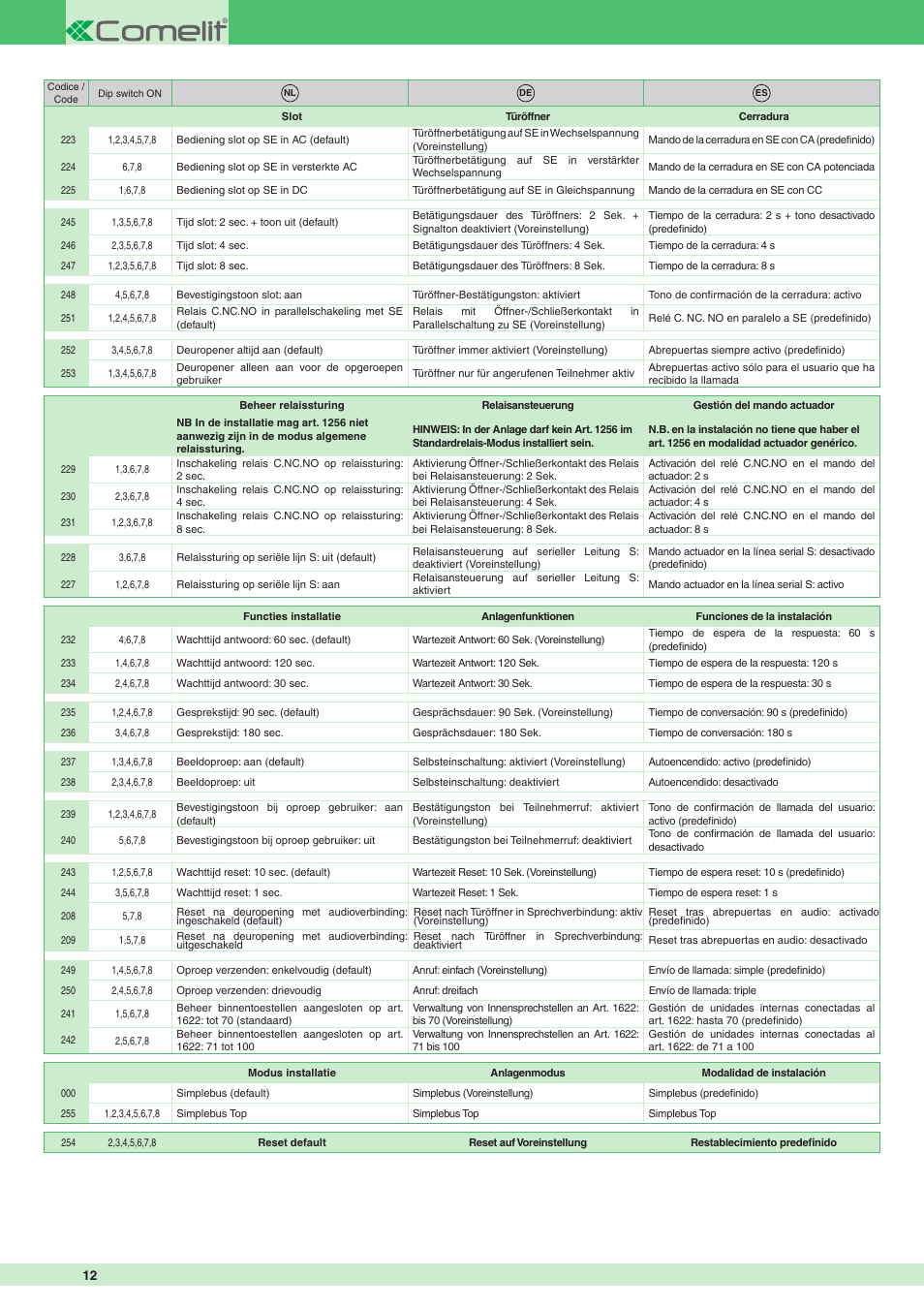 Comelit MT 1622 Ikall external unit User Manual | Page 12 / 20