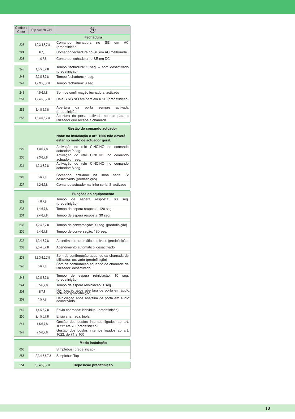 Comelit MT 1622 Ikall external unit User Manual | Page 13 / 20