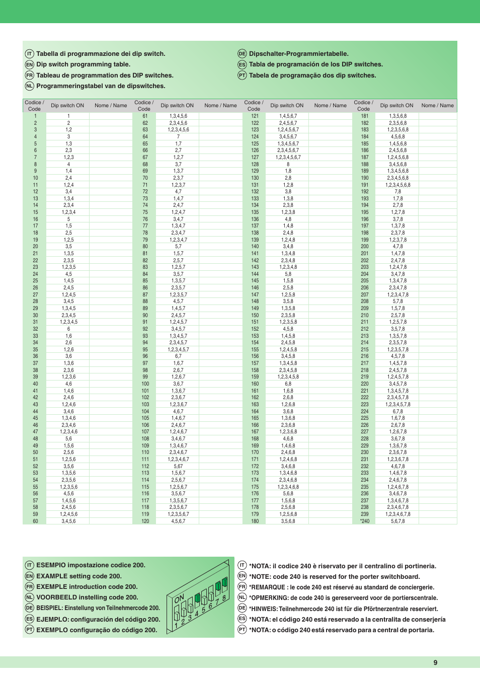 Comelit MT 1622 Ikall external unit User Manual | Page 9 / 20