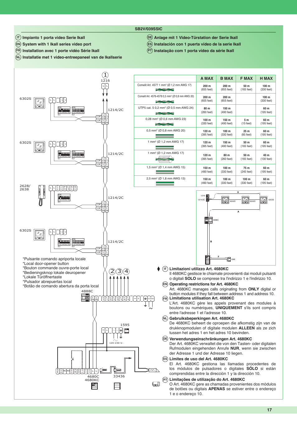 Sb2v/039ssic, A max b max f max h max | Comelit MT 6302S - 6302S BM User Manual | Page 17 / 20