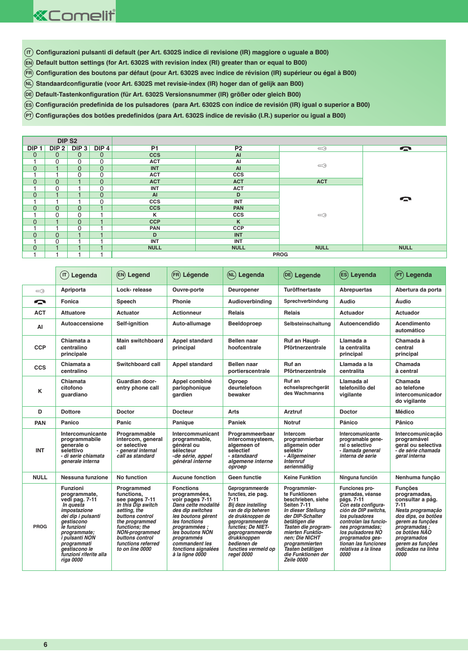 Comelit MT 6302S - 6302S BM User Manual | Page 6 / 20