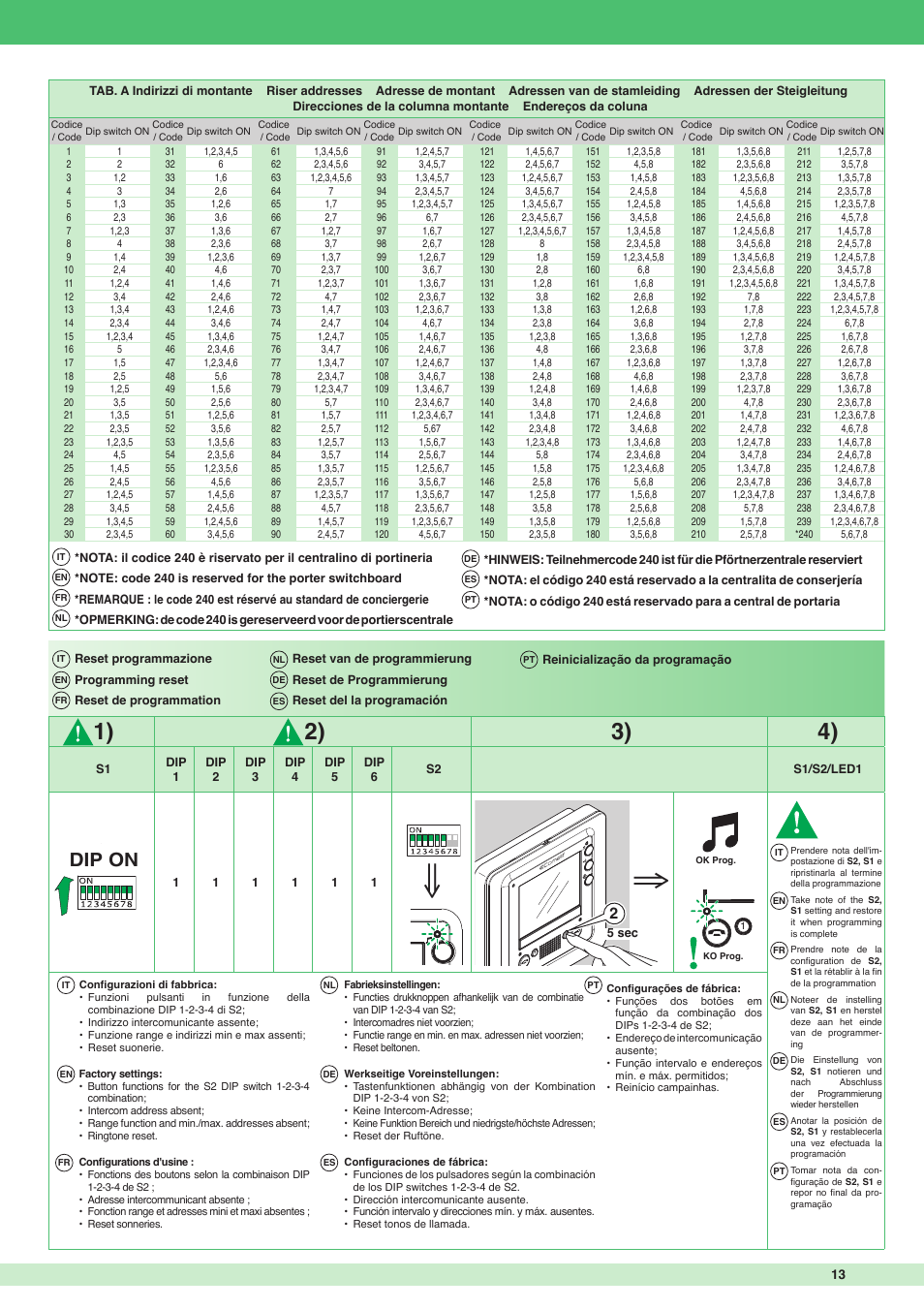 Dip on | Comelit MT 6302P User Manual | Page 13 / 20