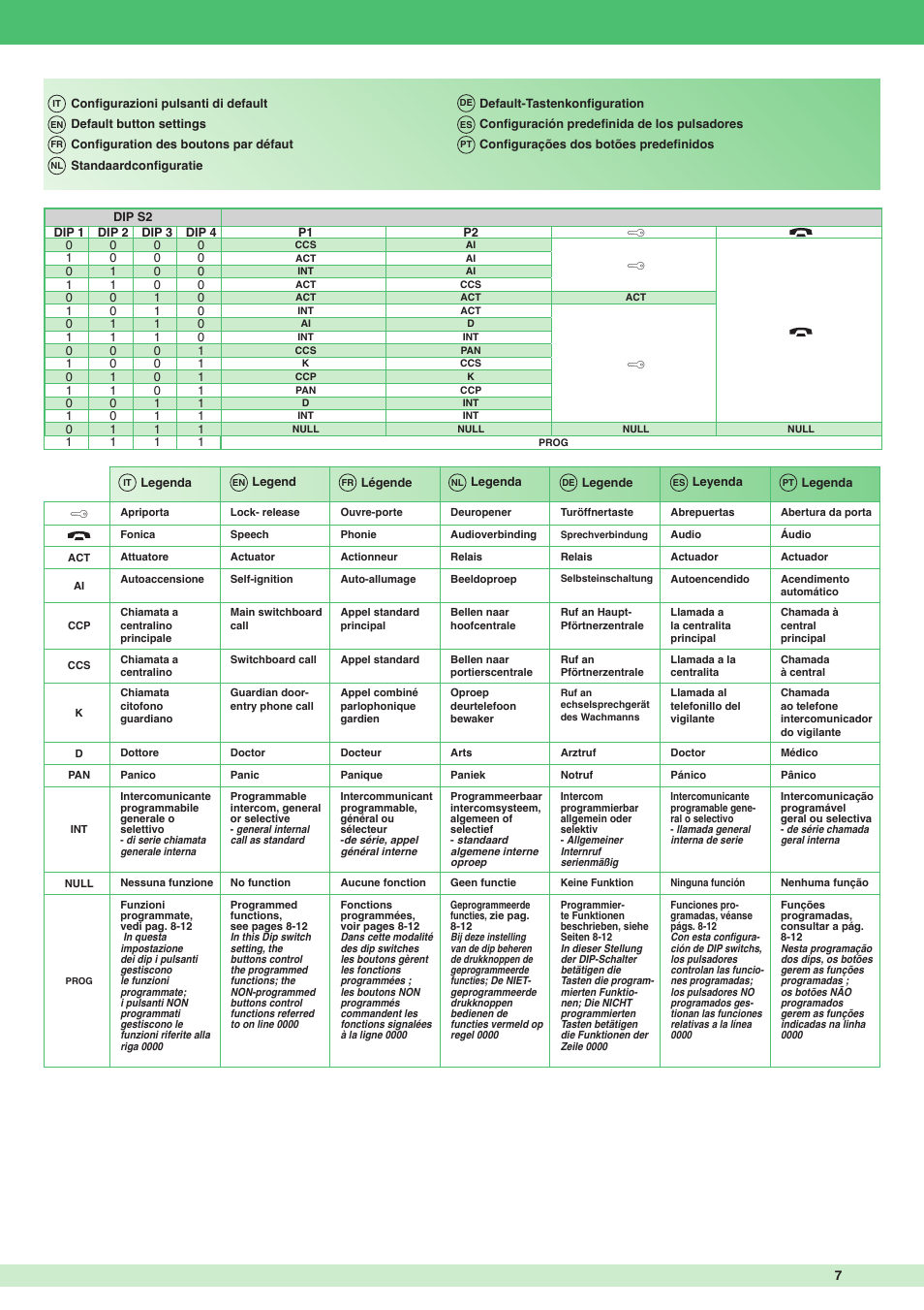 Comelit MT 6302P User Manual | Page 7 / 20