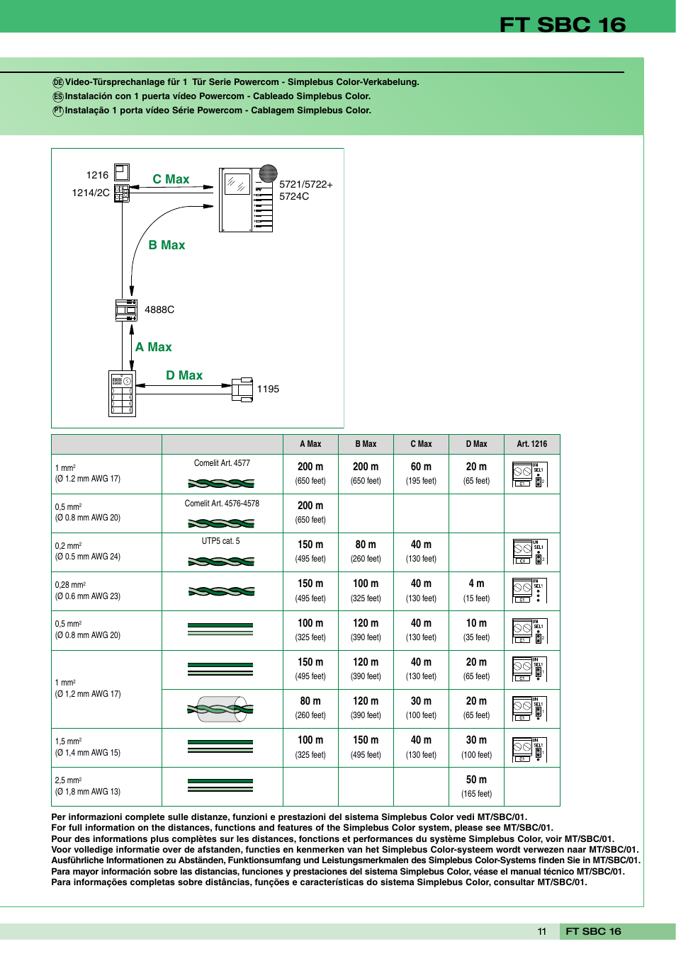 Ft sbc 16, D max a max b max c max | Comelit FT SBC 16 User Manual | Page 11 / 16