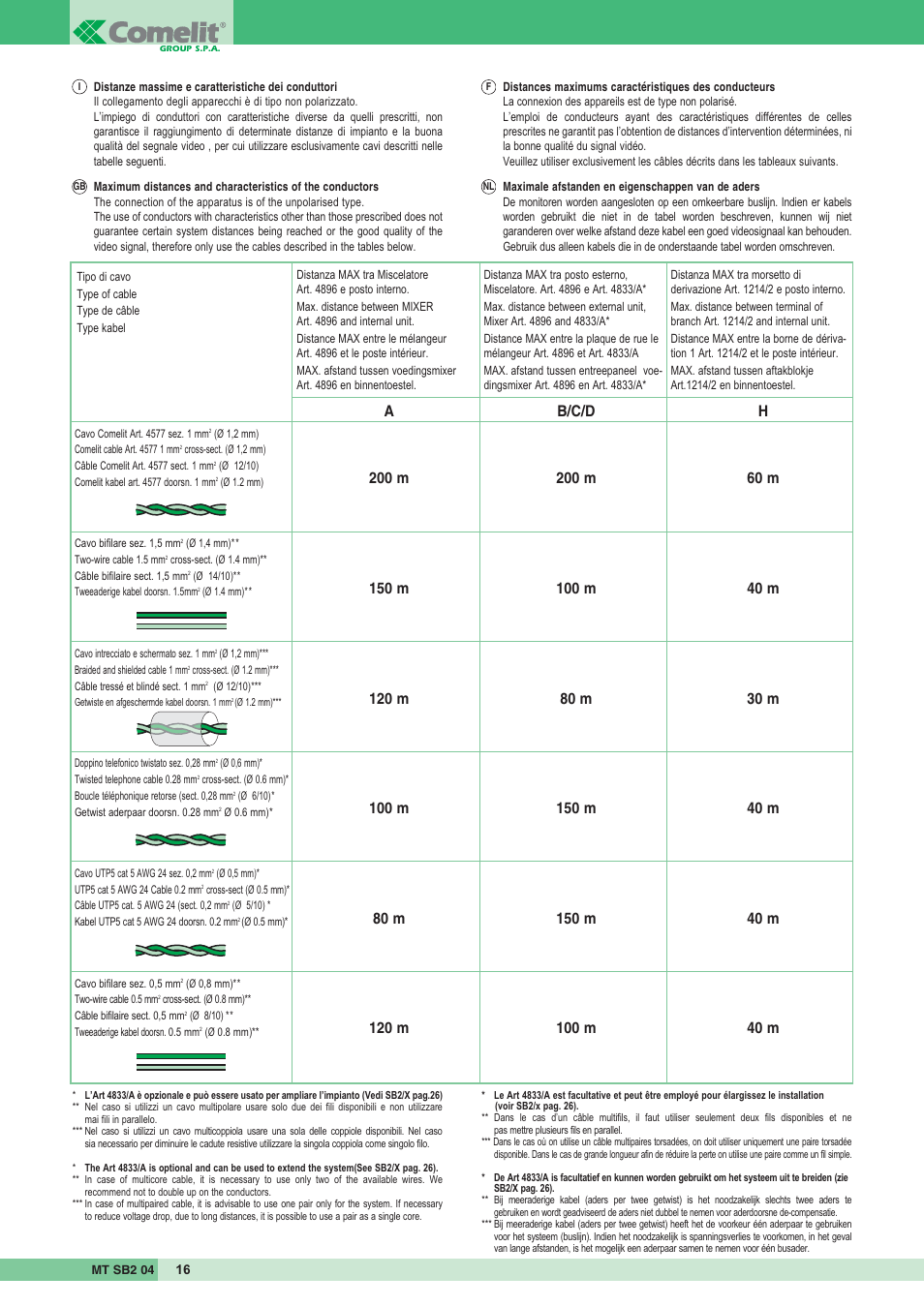 Comelit MT SB2 04 User Manual | Page 16 / 36