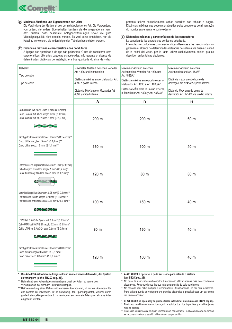 Comelit MT SB2 04 User Manual | Page 18 / 36