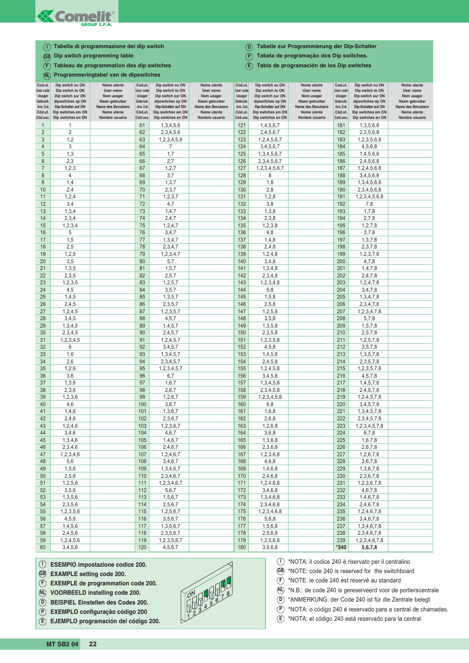 Comelit MT SB2 04 User Manual | Page 22 / 36