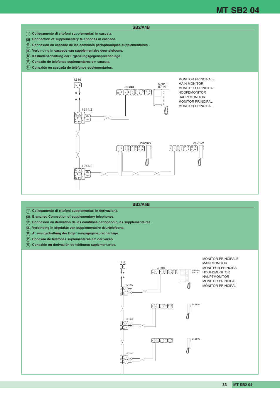 Mt sb2 04, Sb2/a4b, Sb2/a5b | 2428w, Igb f nl | Comelit MT SB2 04 User Manual | Page 33 / 36