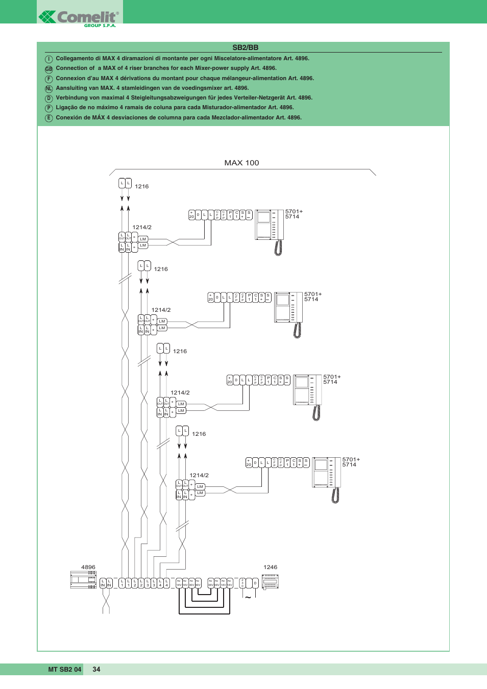 Max 100, Sb2/bb, Mt sb2 04 | Comelit MT SB2 04 User Manual | Page 34 / 36