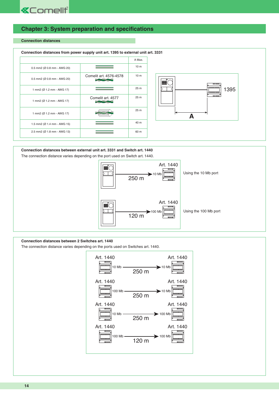 Chapter 3: system preparation and specifications, 250 m, 120 m | Comelit MT VIP SYSTEM User Manual | Page 14 / 60