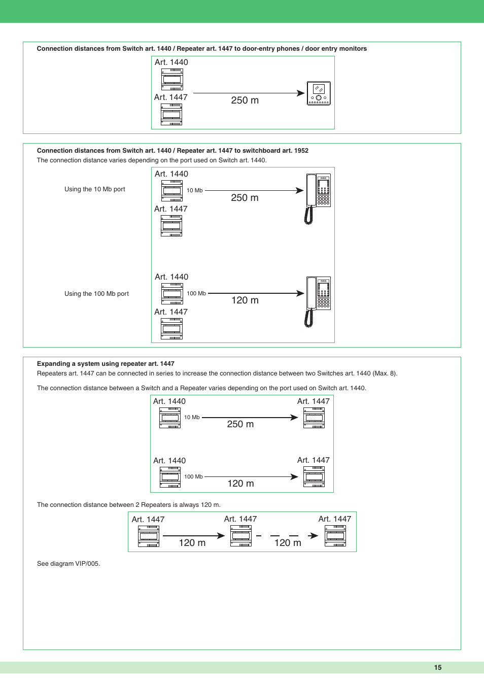 250 m, 120 m | Comelit MT VIP SYSTEM User Manual | Page 15 / 60