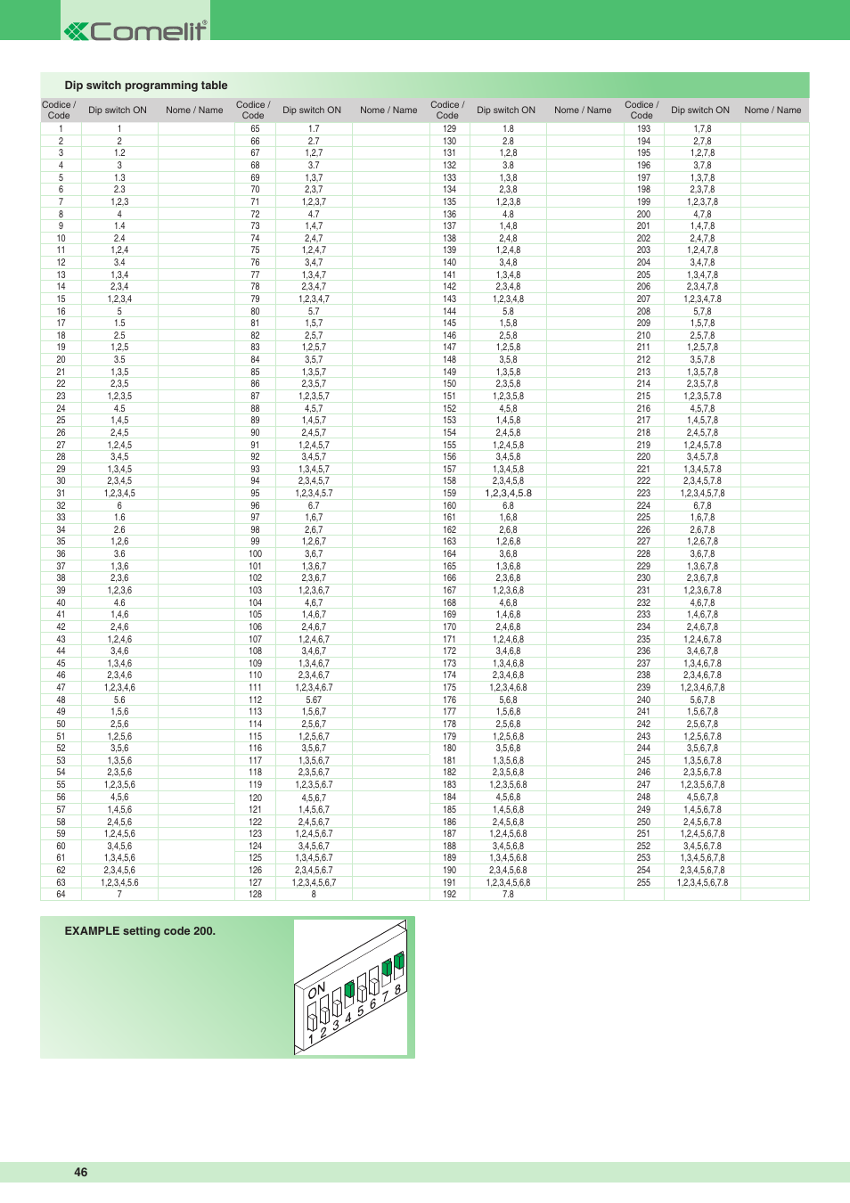 Comelit MT VIP SYSTEM User Manual | Page 46 / 60