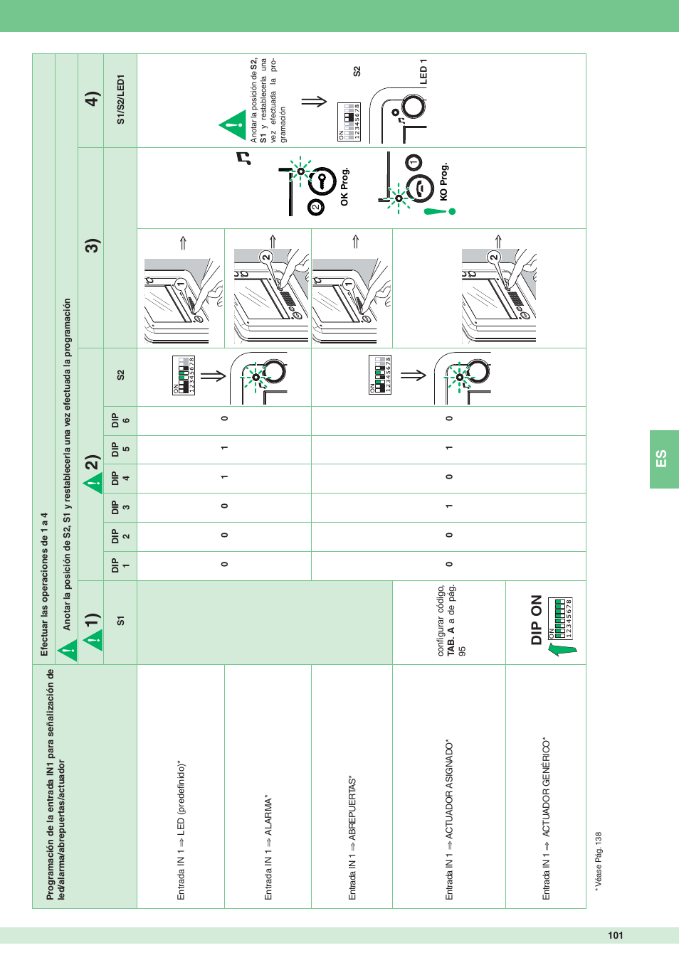 Dip on | Comelit MT 8172IS User Manual | Page 101 / 140