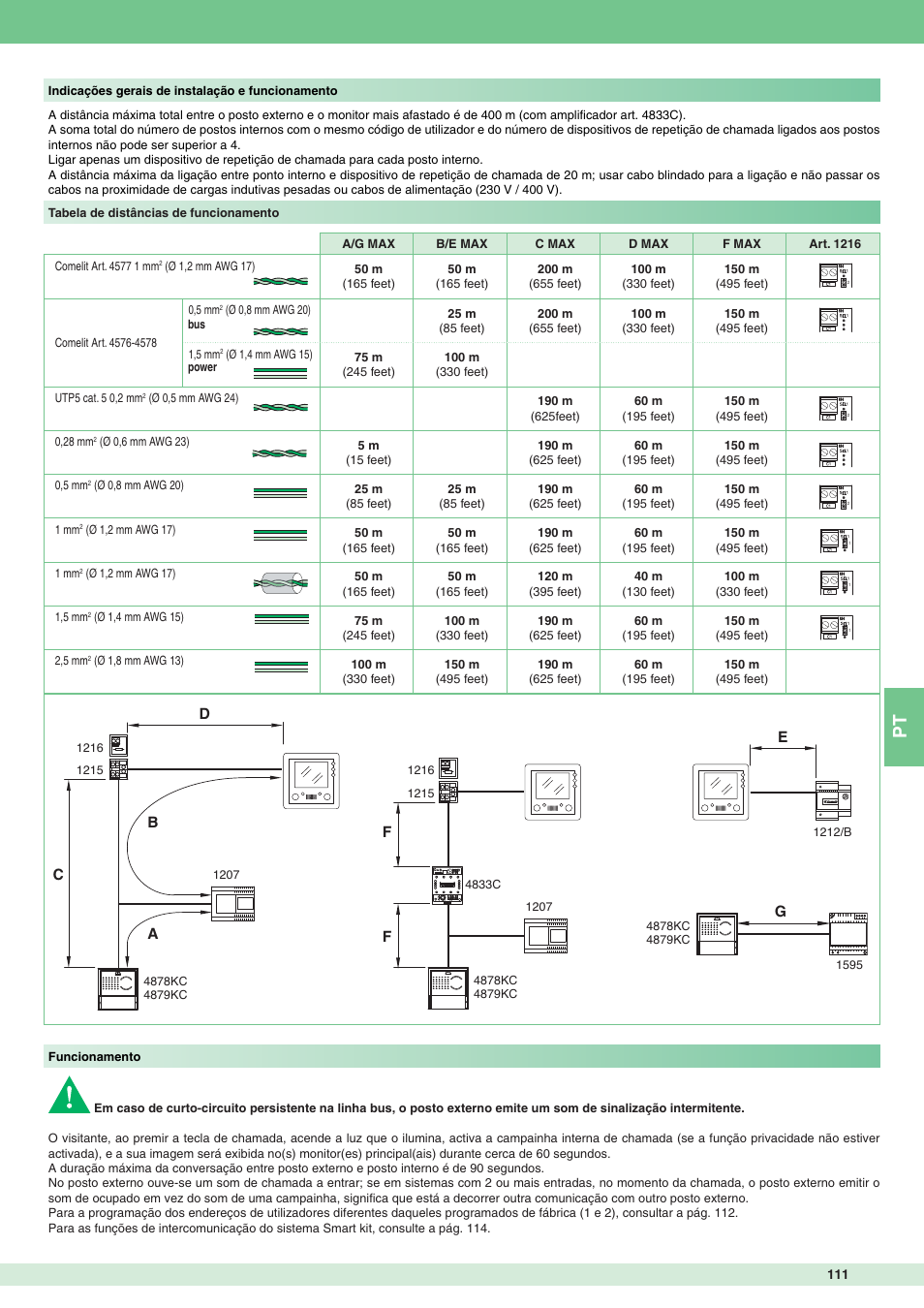 Comelit MT 8172IS User Manual | Page 111 / 140