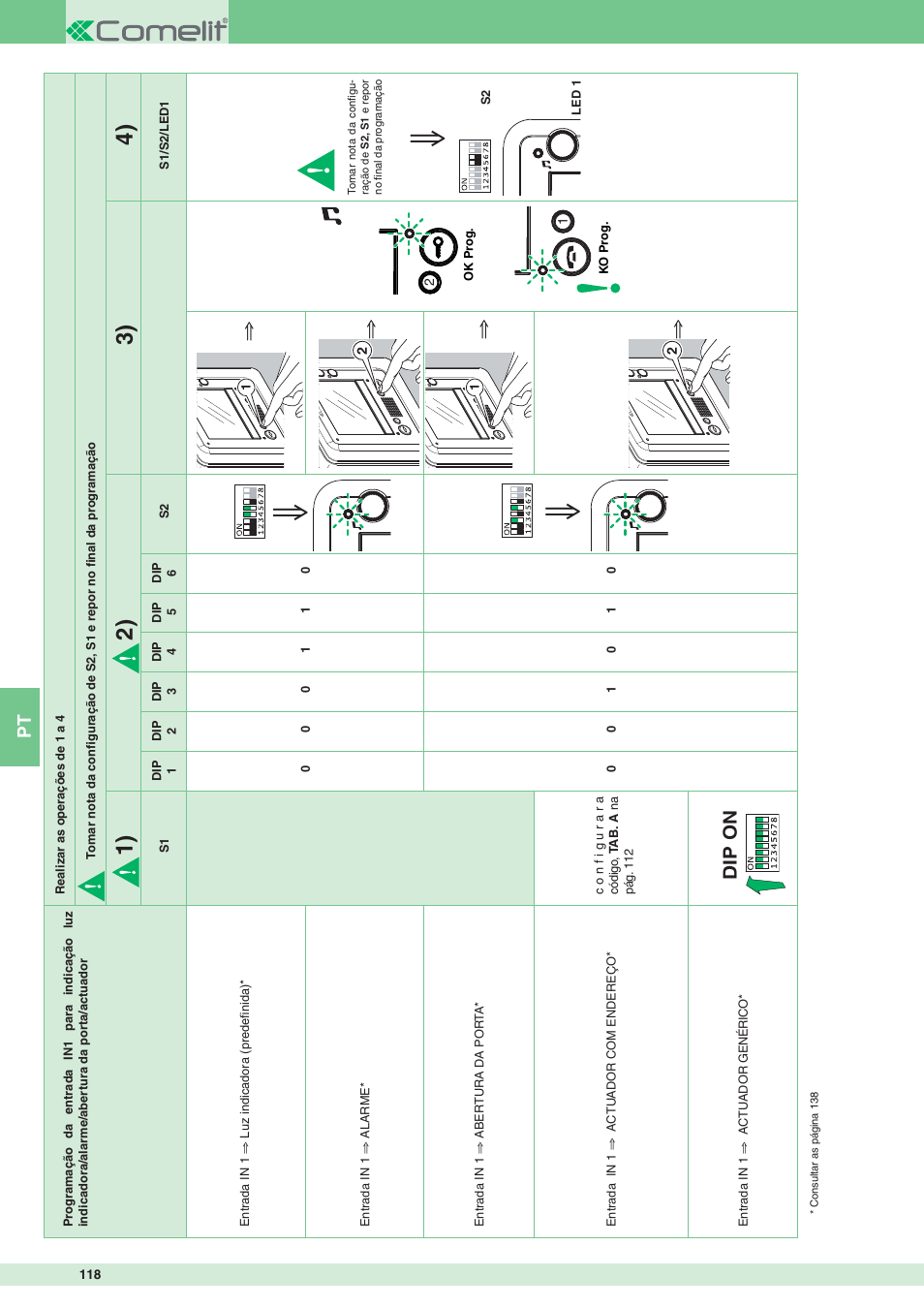 Dip on | Comelit MT 8172IS User Manual | Page 118 / 140