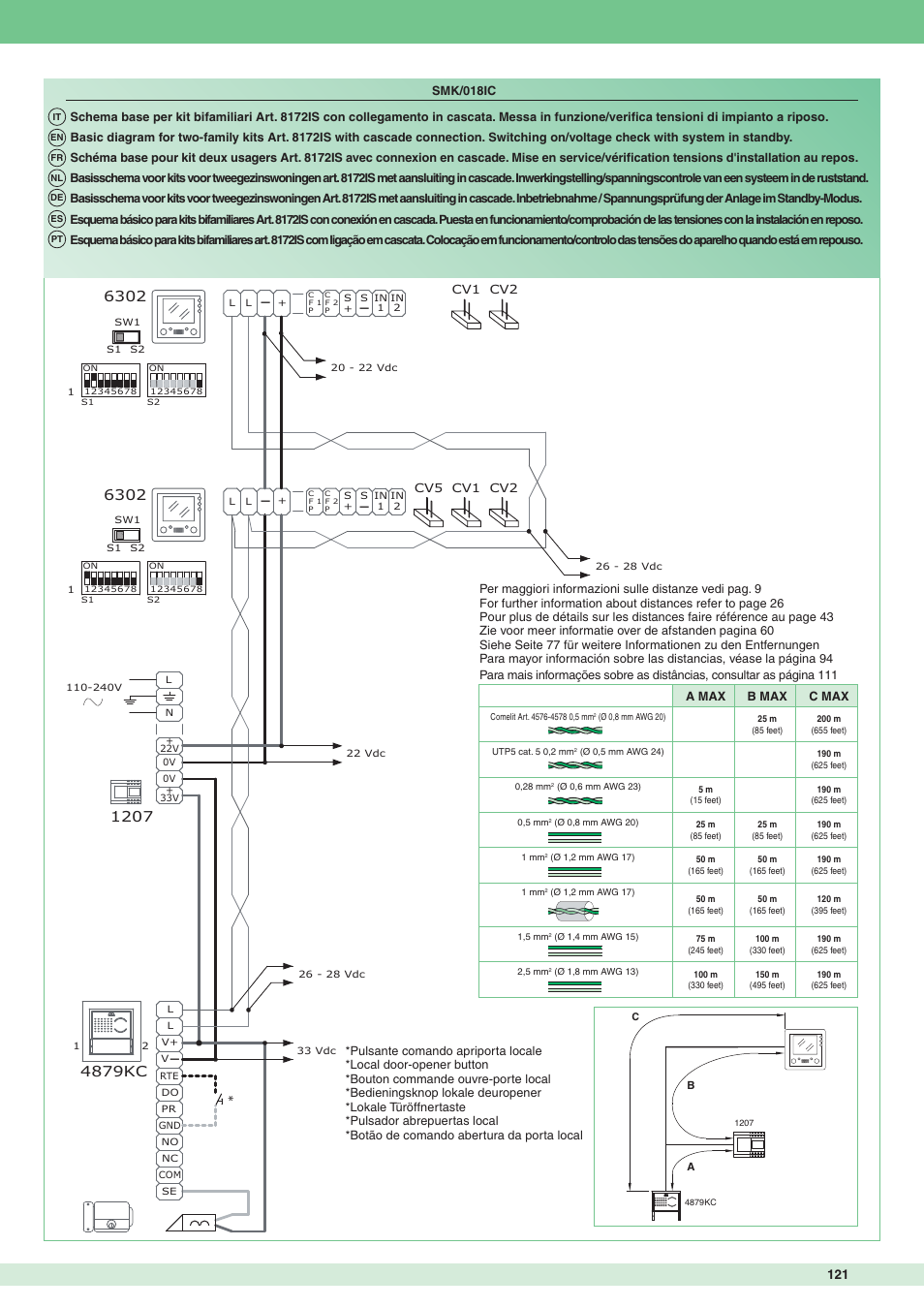 4879kc | Comelit MT 8172IS User Manual | Page 121 / 140