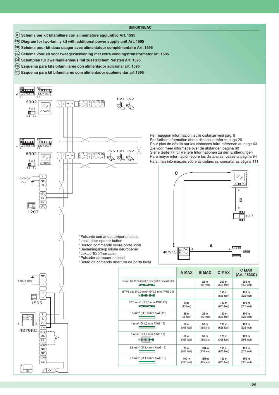 4879kc | Comelit MT 8172IS User Manual | Page 125 / 140