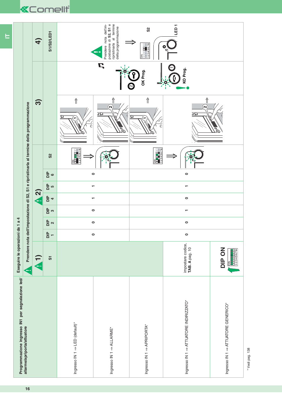 Dip on | Comelit MT 8172IS User Manual | Page 16 / 140