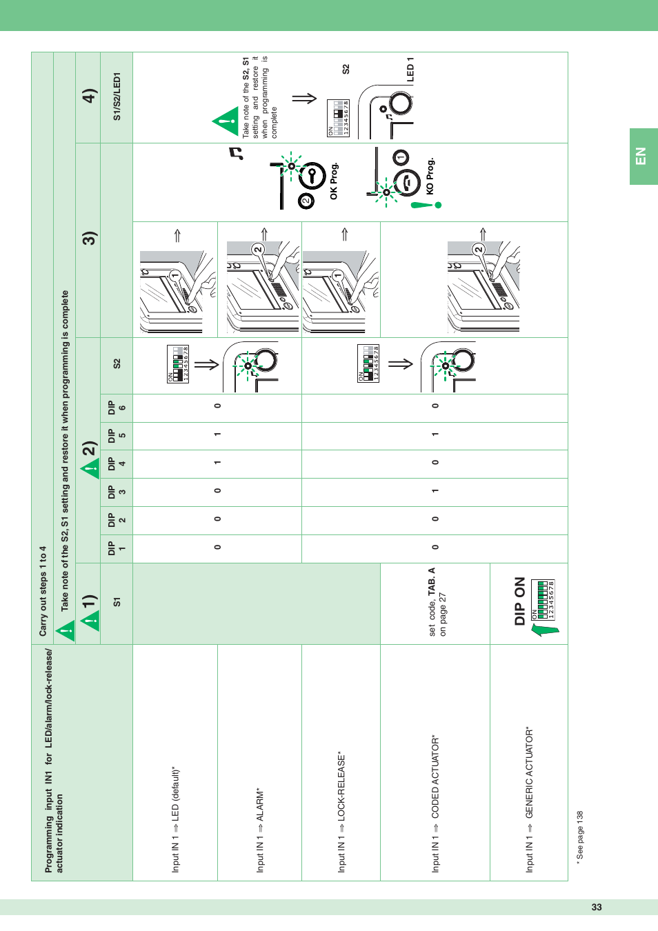 Dip on | Comelit MT 8172IS User Manual | Page 33 / 140