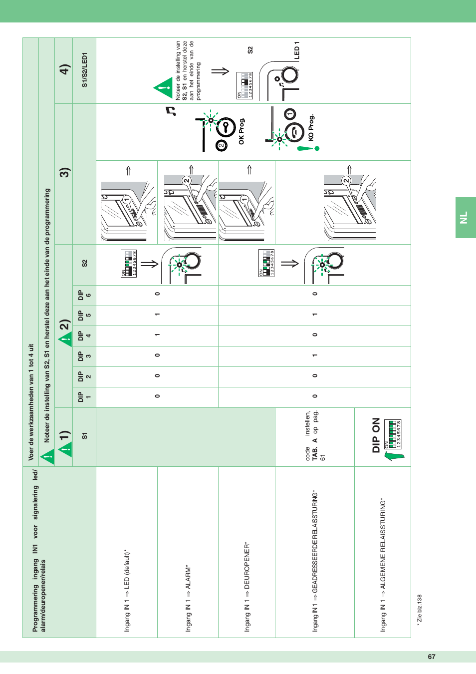Dip on | Comelit MT 8172IS User Manual | Page 67 / 140