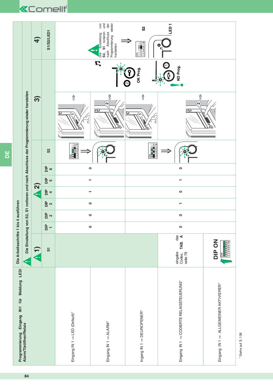 Dip on | Comelit MT 8172IS User Manual | Page 84 / 140