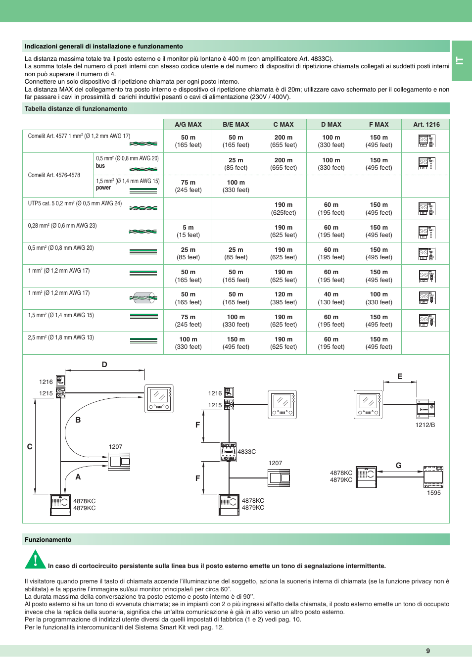Comelit MT 8172IS User Manual | Page 9 / 140
