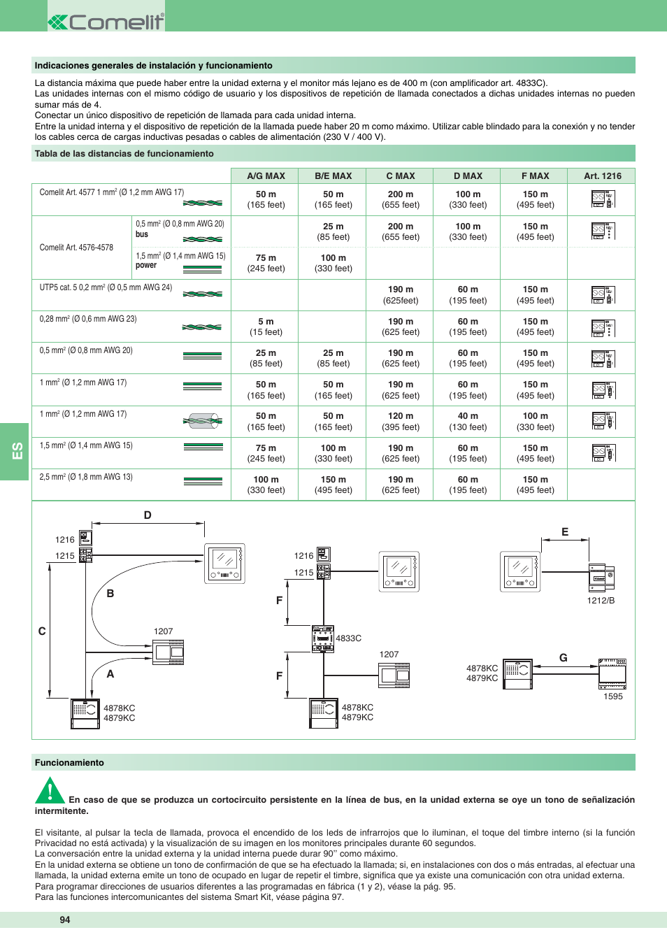 Comelit MT 8172IS User Manual | Page 94 / 140
