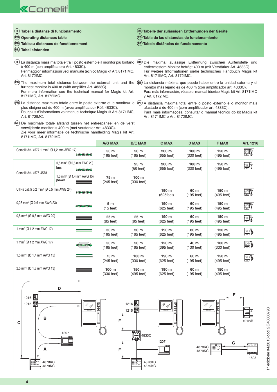 Comelit ESP 8172IMC User Manual | Page 4 / 4