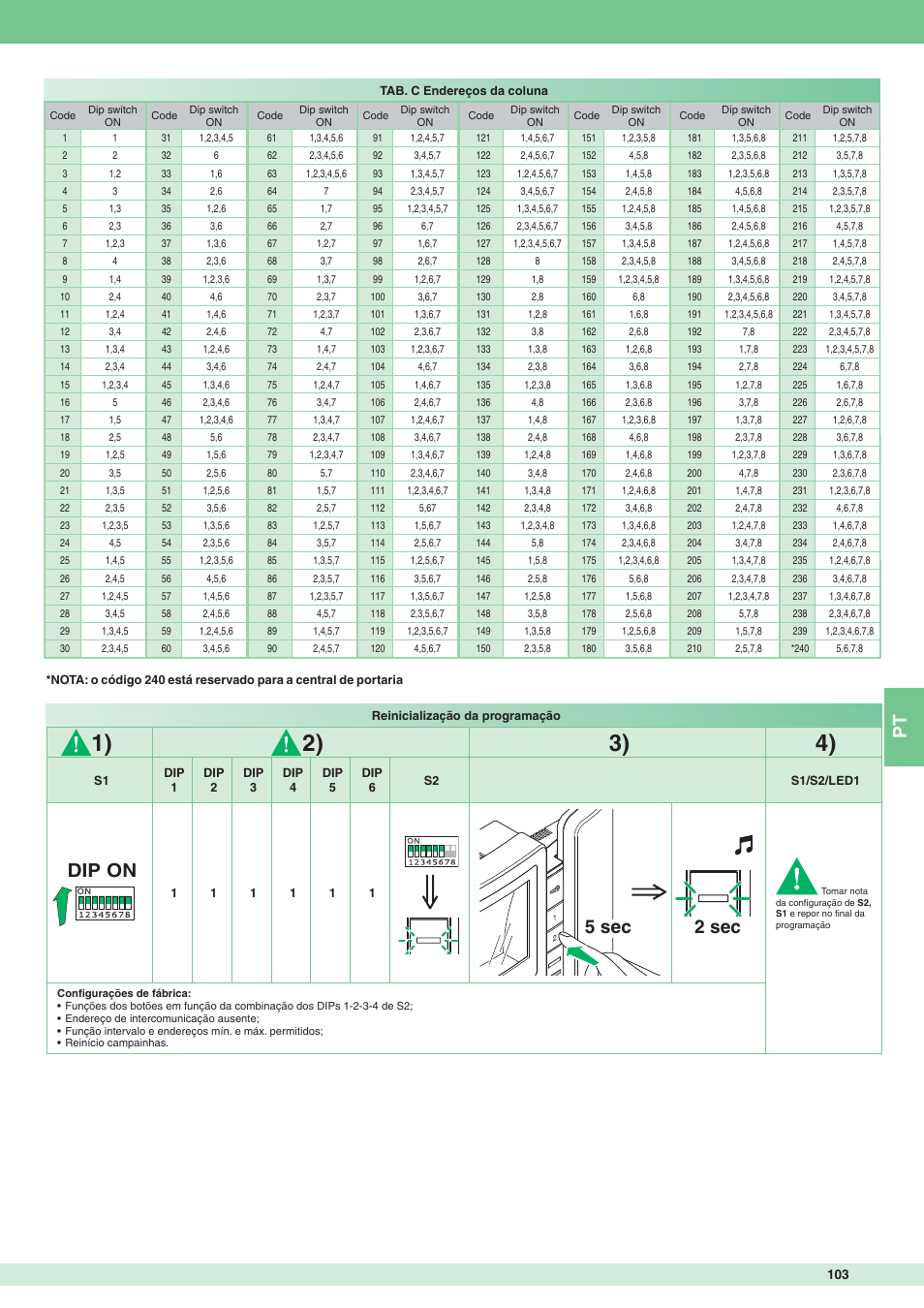 5 sec, Dip on 2 sec | Comelit MT 8471MB User Manual | Page 103 / 120