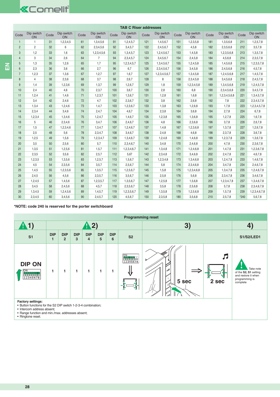 5 sec, Dip on 2 sec | Comelit MT 8471MB User Manual | Page 28 / 120