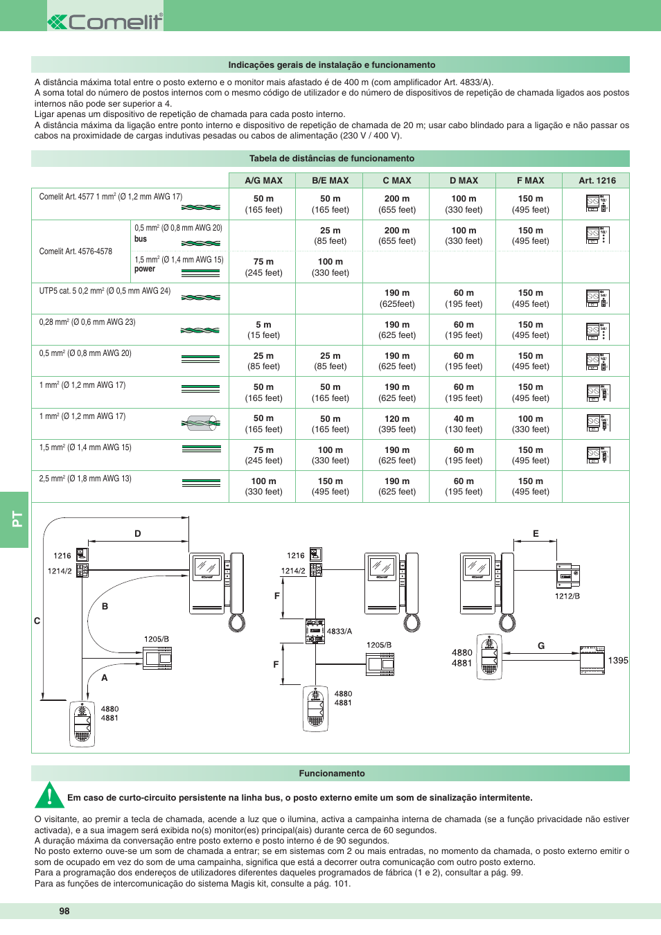 Comelit MT 8471MB User Manual | Page 98 / 120