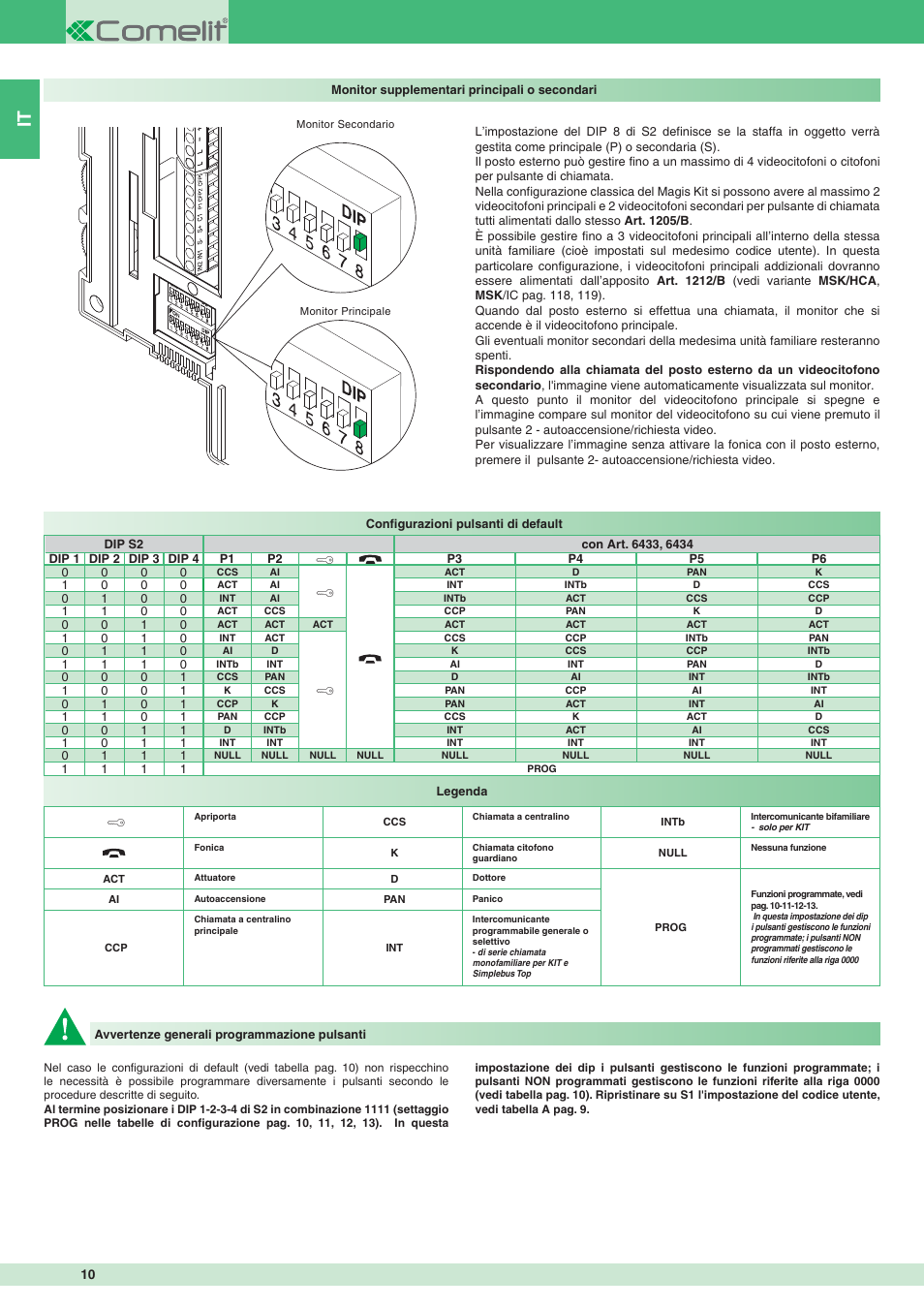Comelit MT 8471MC User Manual | Page 10 / 128