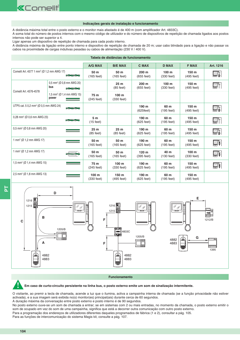 Comelit MT 8471MC User Manual | Page 104 / 128