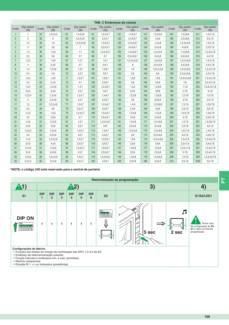 5 sec, Dip on 2 sec | Comelit MT 8471MC User Manual | Page 109 / 128