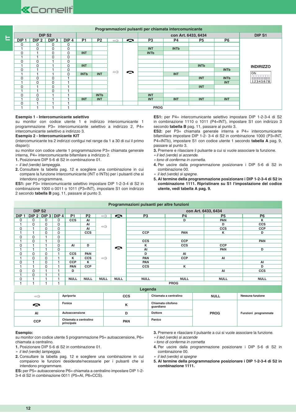 Comelit MT 8471MC User Manual | Page 12 / 128